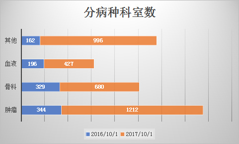 醫療大數據基礎依然落后，2017年國家隊與AI企業入局，或將引發新一輪紅海爭奪