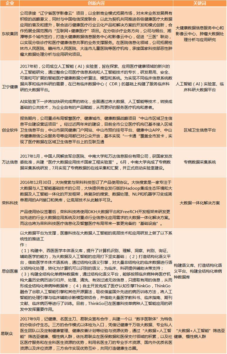 醫療大數據基礎依然落后，2017年國家隊與AI企業入局，或將引發新一輪紅海爭奪